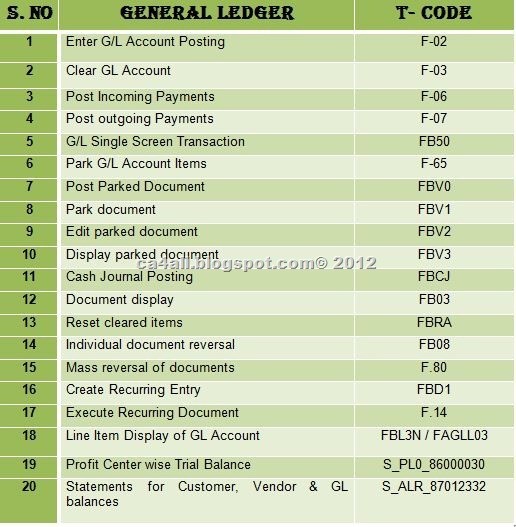 SAP T Codes List With Description